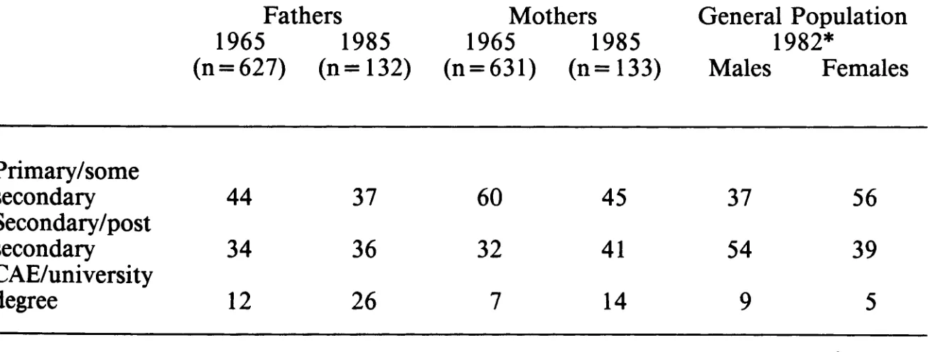 TABLE 3 