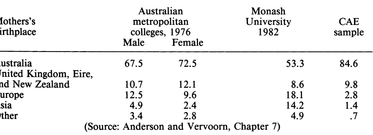 TABLE 7 PROPORTIONS OF NEW STUDENTS WITH SPECIFIC NATIONAL 