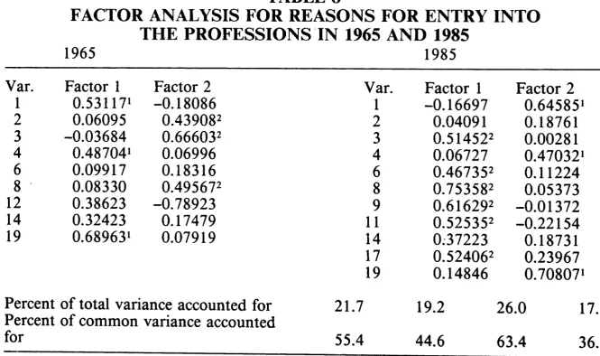 TABLE 8 FACTOR ANALYSIS FOR REASONS FOR ENTRY INTO 