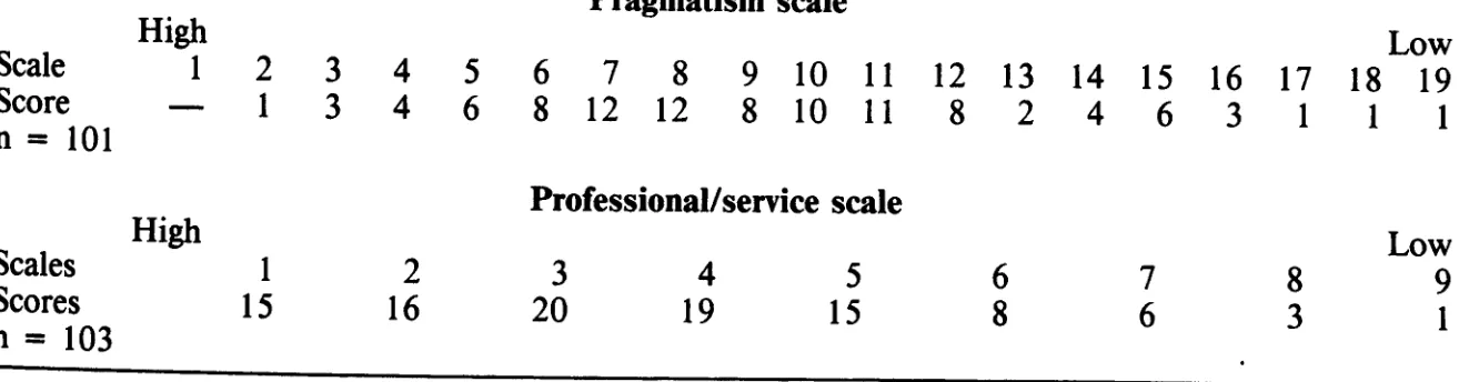 TABLE 9 