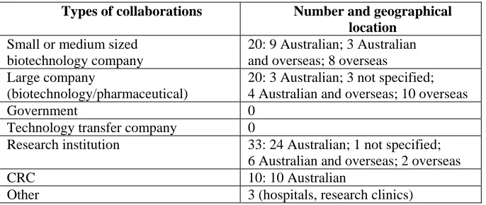 Table 9: Types of collaborators: company survey respondents  