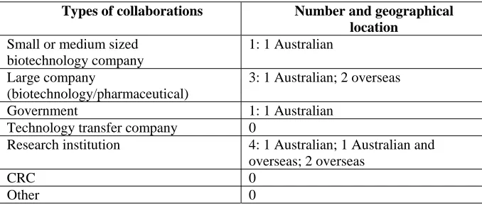 Table 10: Types of collaborators: diagnostic facility survey results  