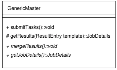 Figure 3.2: Basic operation of the master process.