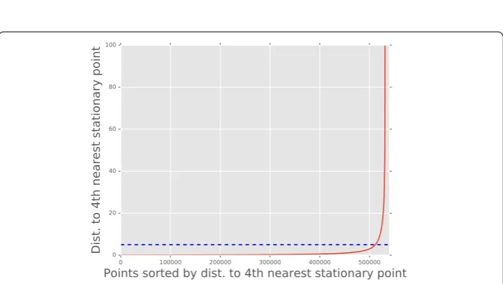 Figure 2 Converting the raw data for participant iplot the data points onto a world map overlaid with square grid cells with side lengths into a suitable time series, Tbinsi