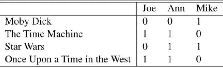 Table 2.1: Example data base for users and movies Joe Ann Mike