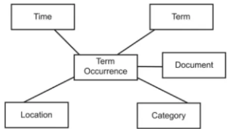 Fig. 12. Multidimensional implementation of an IR system proposed in [21].