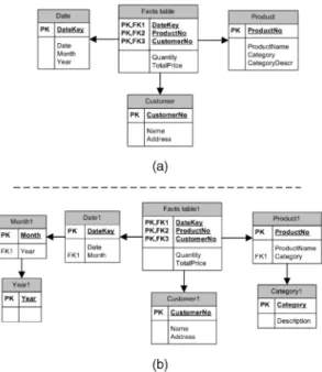 Fig. 5. Example XCubeFact document [5].
