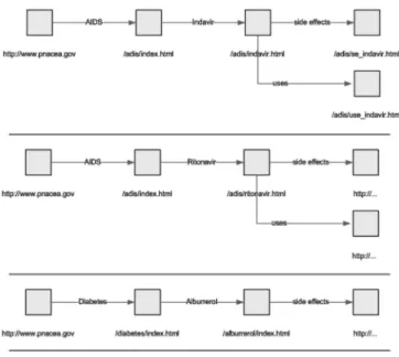 Fig. 9. Example of a Web table in WHOM [46].