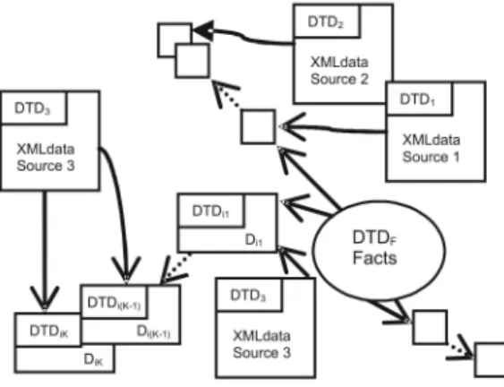 Fig. 10. XML-star schema proposed in [17].