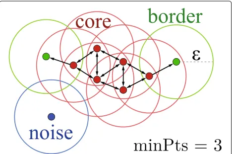 Fig. 1 A primary particle (left), a group of primary particles (middle), and an agglomerate of primary particles (right)