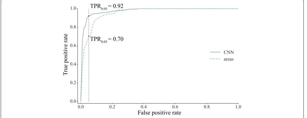 Fig. 6 Examples of candidate images of various size classes