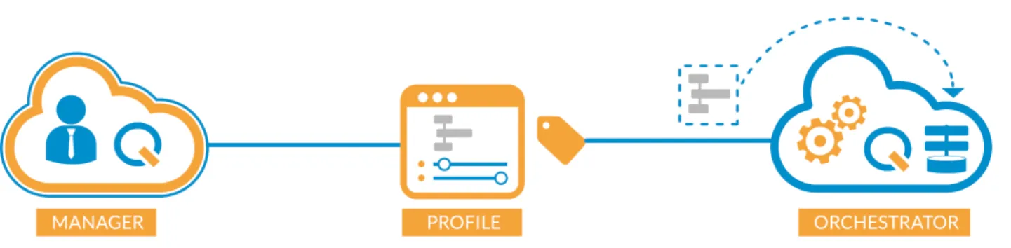 Figure 1. CloudCenter components