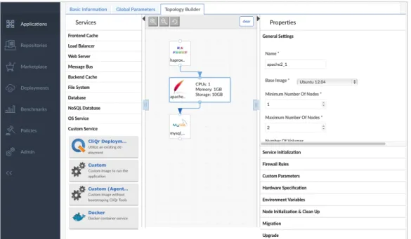 Figure 3. Model an application profile