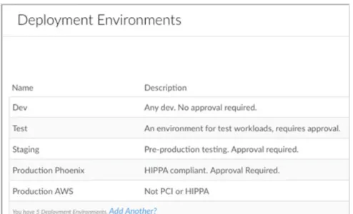 Figure 4. Example deployment environments 