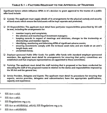TABLE 5.1 - FACTORS RELEVANT TO THE APPROVAL OF 