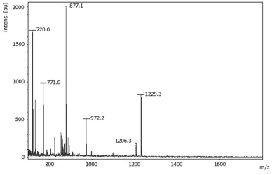 Figure 2.1 MALDI-TOF-MS spectrum of compound 1.  