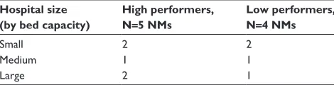 Table 1 NM-stratified categories