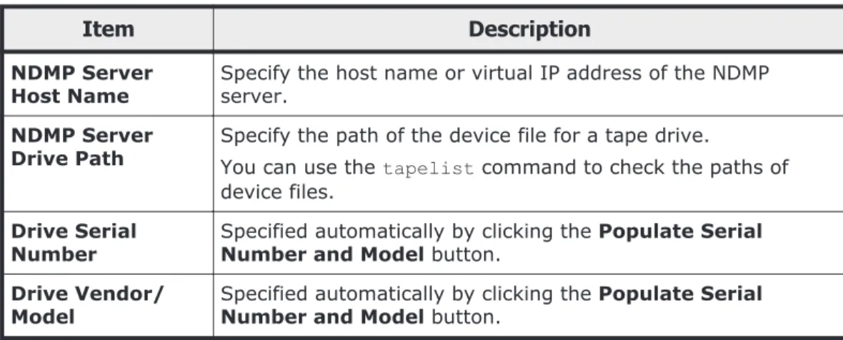 Table 1-3 Items to be specified in the Add NDMP Drive window of Data Protection Suite