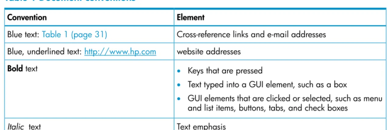 Table 1 Document conventions