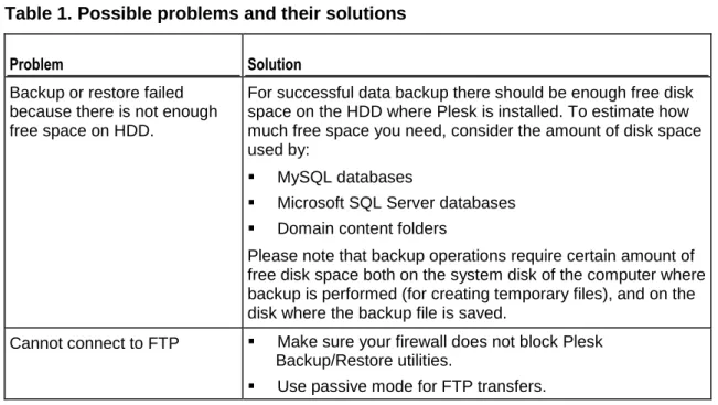 Table 1. Possible problems and their solutions 