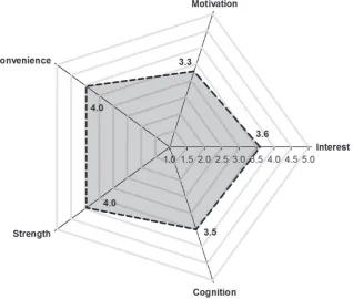 Figure 3. (A) Bland-Altman Plot representing the direction angle of the IMU comparisons to reference system (Mocap)