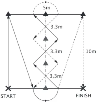 Figure 1. Illinois test.