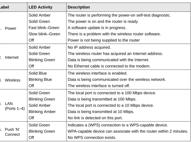 Table 1. Status Light Descriptions 