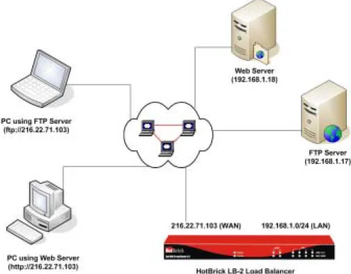 Figure 14: Virtual Servers 