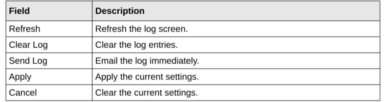 Table 4-4.  Security Log Entry Descriptions