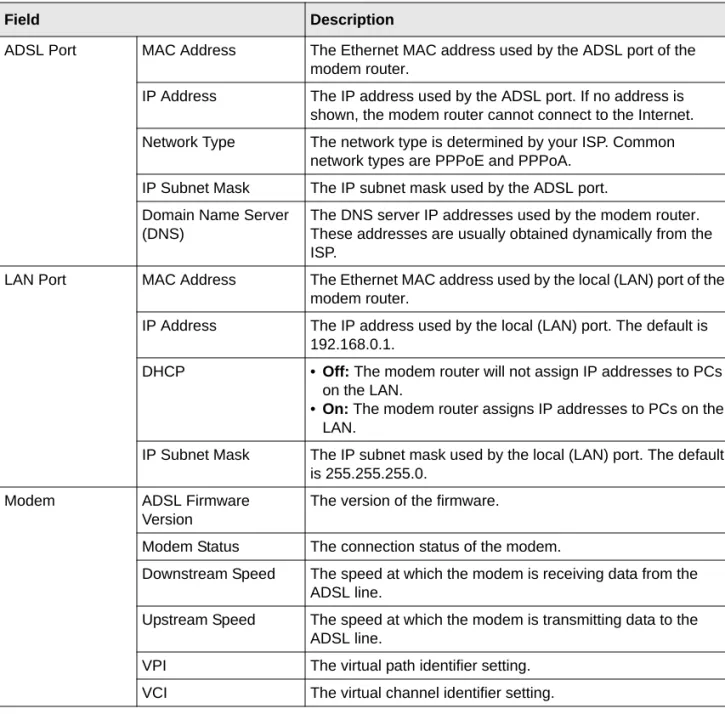 Table 4-1.  Modem Router Status Fields  (continued)