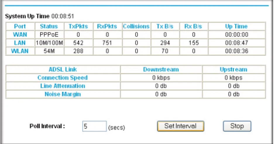 Table 4-1.  Modem Router Status Fields  (continued)