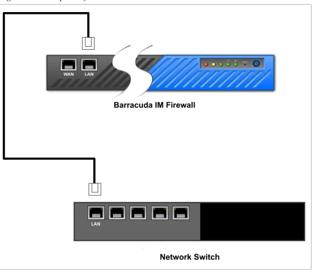Figure 2.1: Front panel of the Barracuda IM Firewall