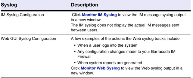 Table 4.2 describes the two types of data you can monitor.