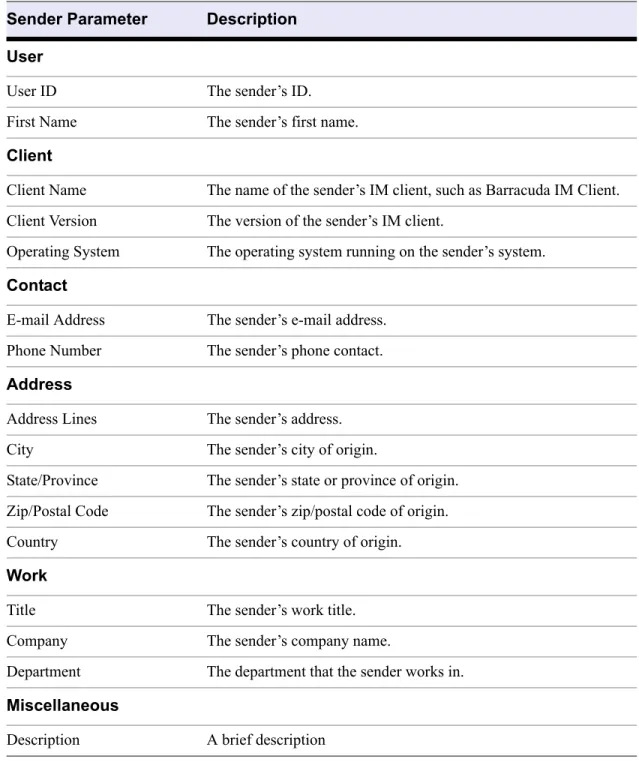 Table 5.4: From Details Fields