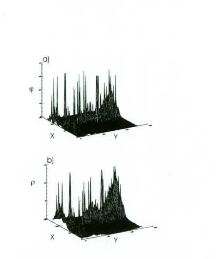 Figure 2.5: Examples of 2d multifracta1 generation with scale A =  128,  a = 1.5, C1  = 0.1