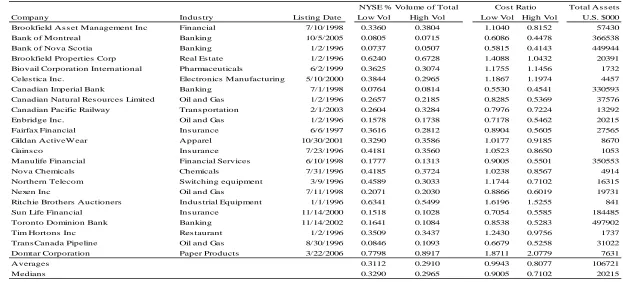 Table 1.1 Canadian Sample Summary 