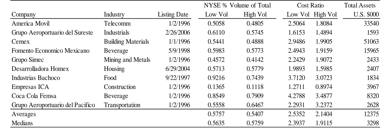 Table 1.3 Mexican Sample Summary 