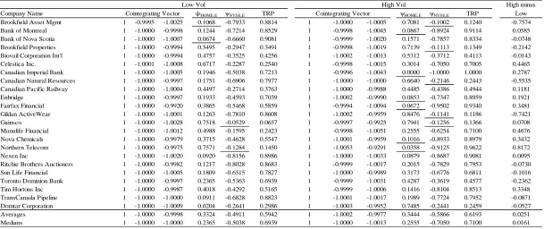 Table 1.4 Exchange Rate Effects for the Canadian Sample 