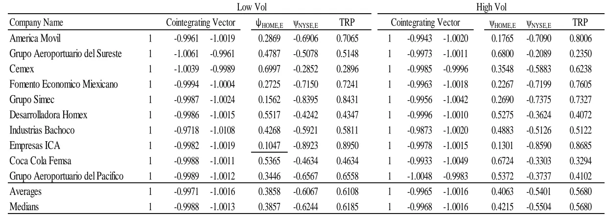 Table 1.6 Exchange Rate Effects for the Mexican Sample 