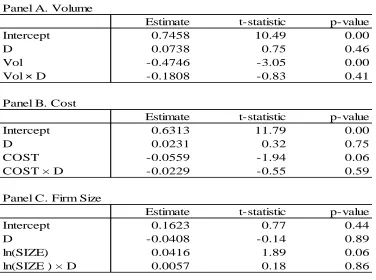 Table 1.9 TRP Regressions 