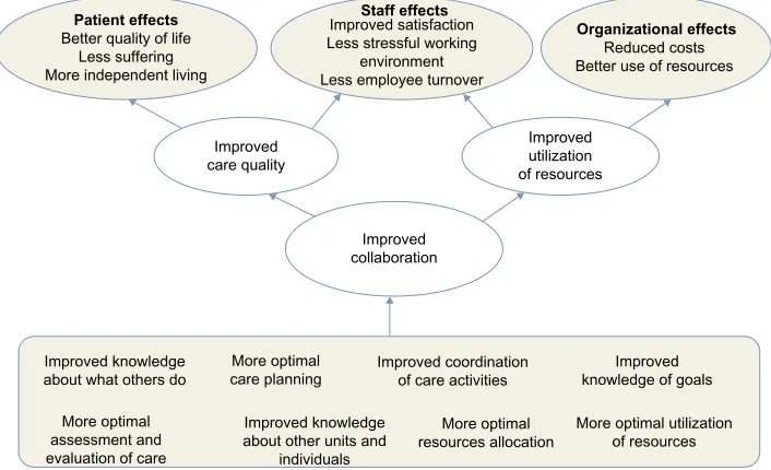 Figure 3 examples of the different care stakeholders’ need for information to perform patient-centered care.