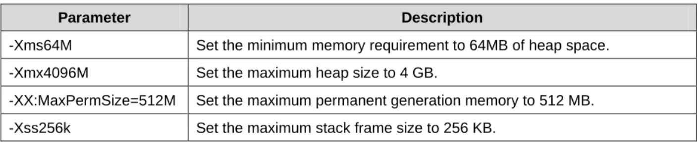 Table 1 lists parameters to set for allocating your Web server JVM memory. 