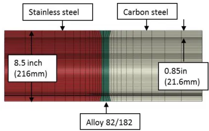 Figure 4.4. Materials and nominal dimensions used in model development.  