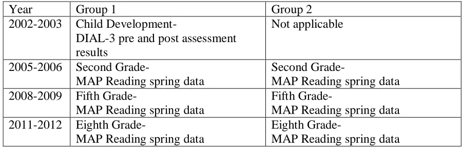 Table 3.1 Summary of the Research Design 