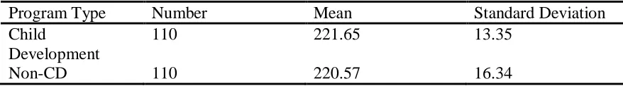 Table 4.6 Group Statistics for Grade Eight Measures of Academic Progress Scale Scores 