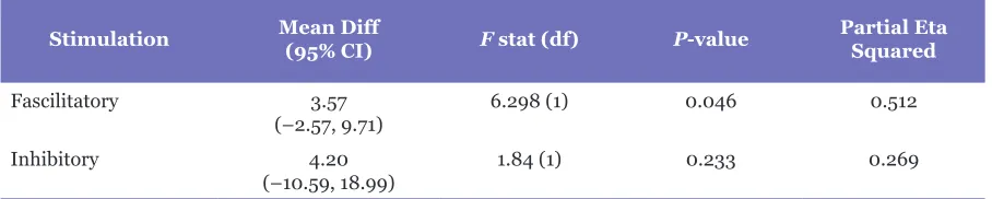 Table 1. Clinical and demographic data