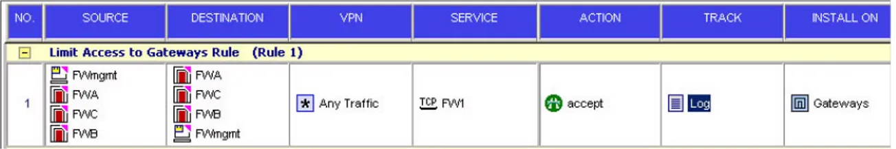 Figure 1.6  An example of a FireWall-1 synchronization rule