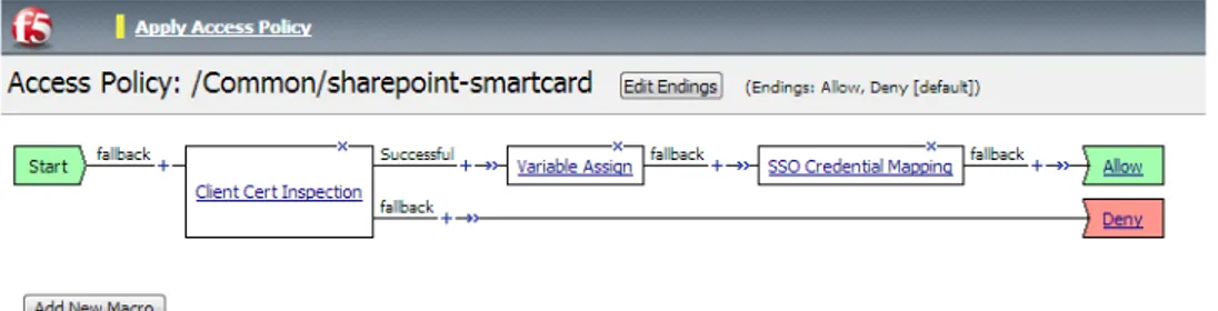 Figure 7:   Client Certificate VPE example