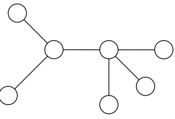 Figure i: Example of a graph, with 8 vertices and 9 edges 