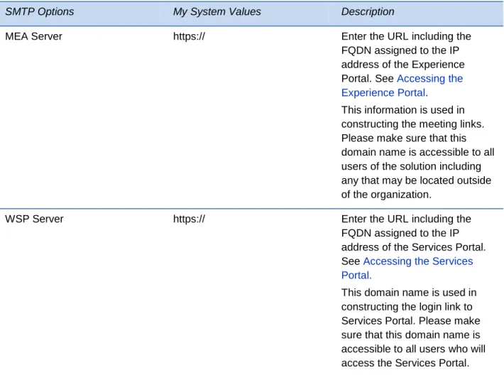 Table 8: Setup Worksheet for the Server Settings 